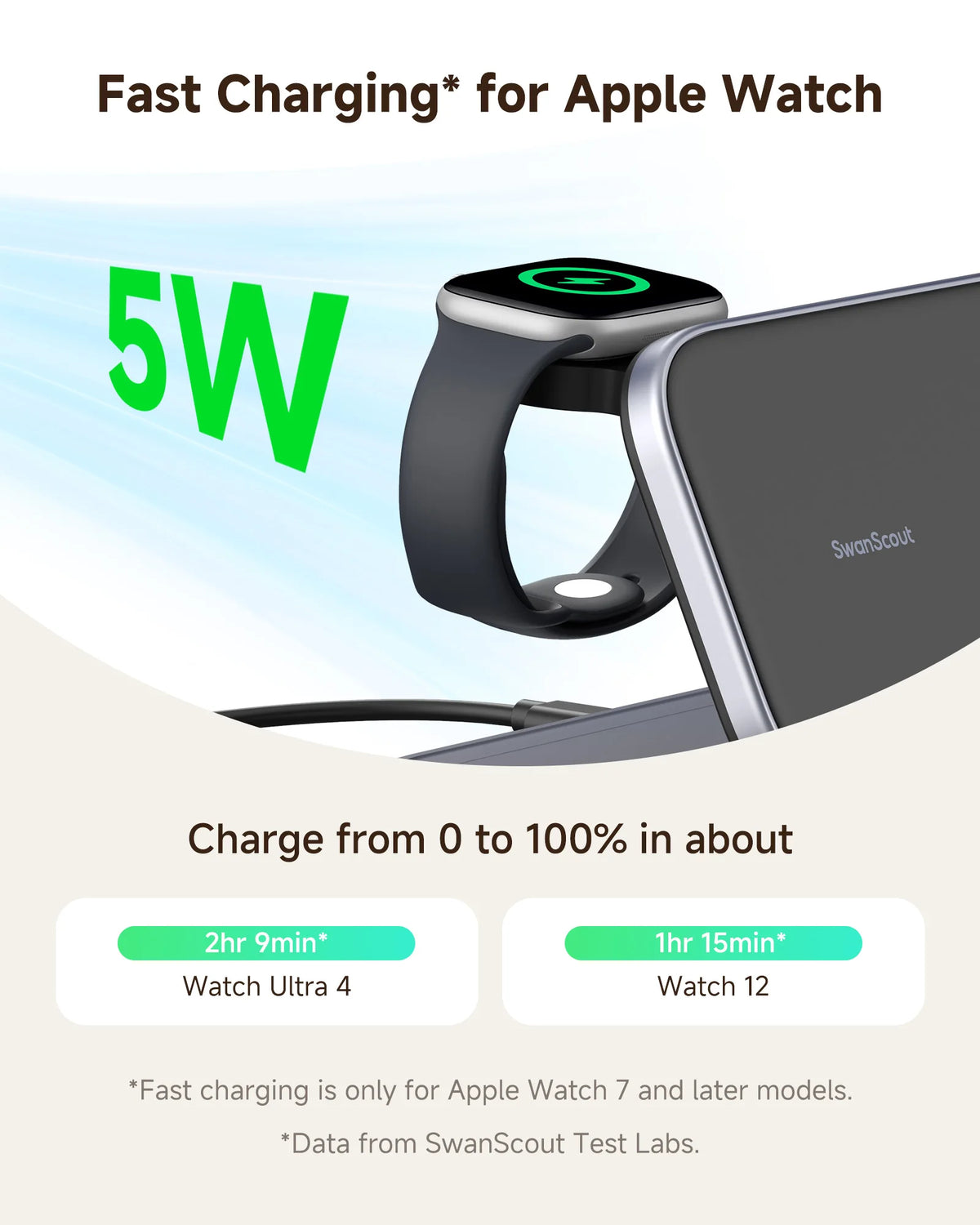 3-in-1 Foldable Charging Station for iPhone Duo